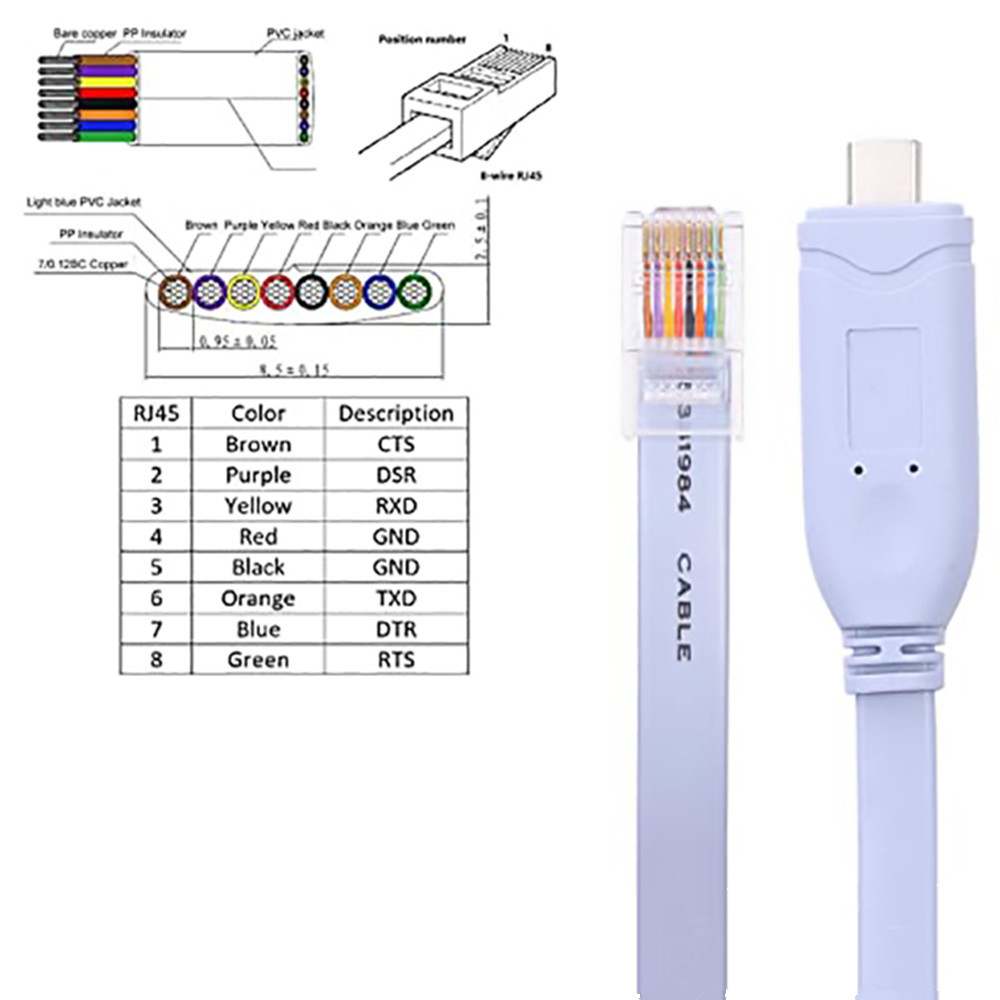 USB-C Cisco Console Cable USB  - đánh giá và giá Laptop Accessories Essential