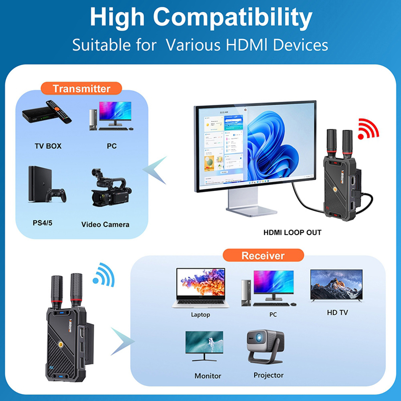 VRRIIS WL082K 400m Wireless HD - đánh giá và giá Laptop Accessories Gaming
